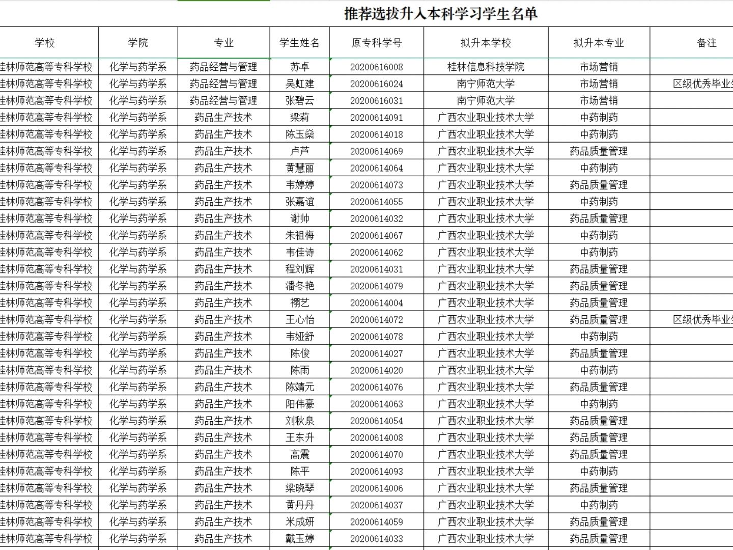 桂林师范高等专科学校关于2023年普通专升本推荐名单