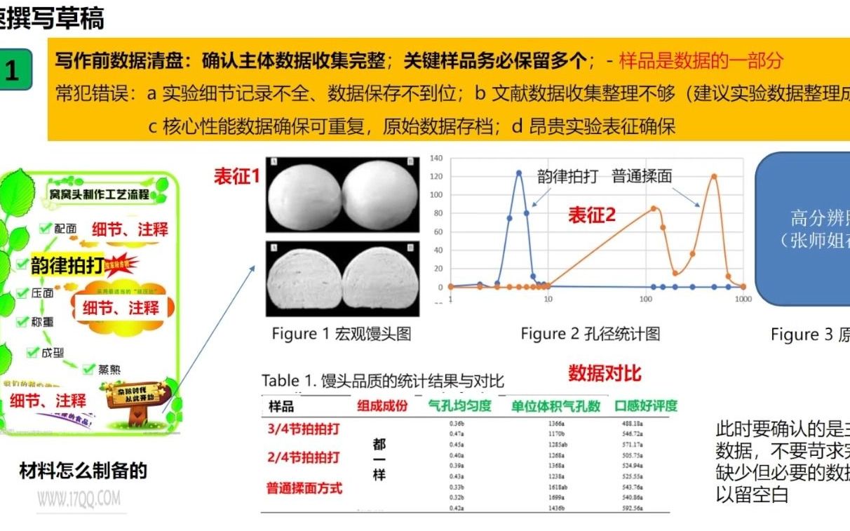 20220309斯威本科技大学孙成华科研选题和论文撰写(二)哔哩哔哩bilibili