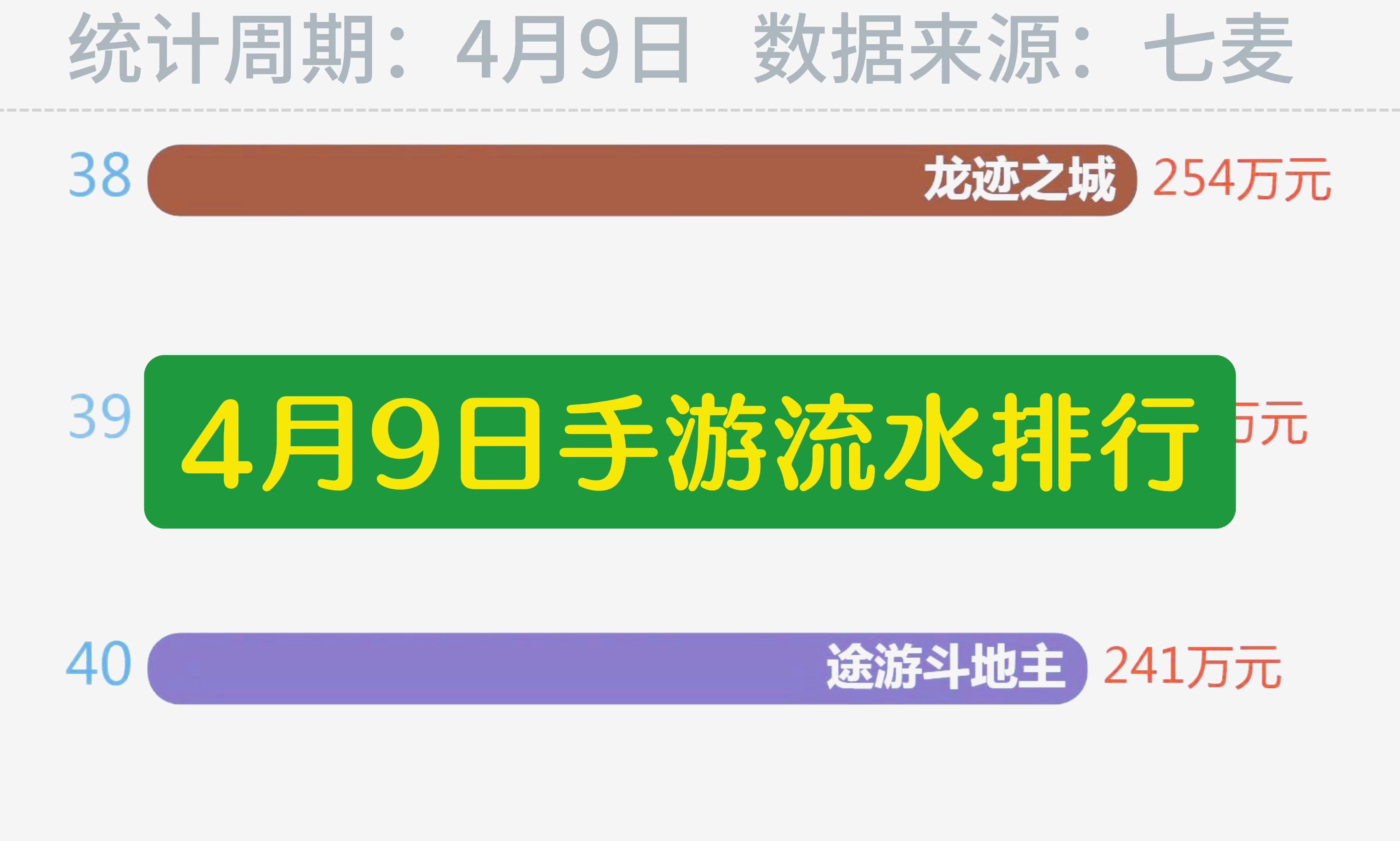 4月9日手游收入(流水)top40手游情报