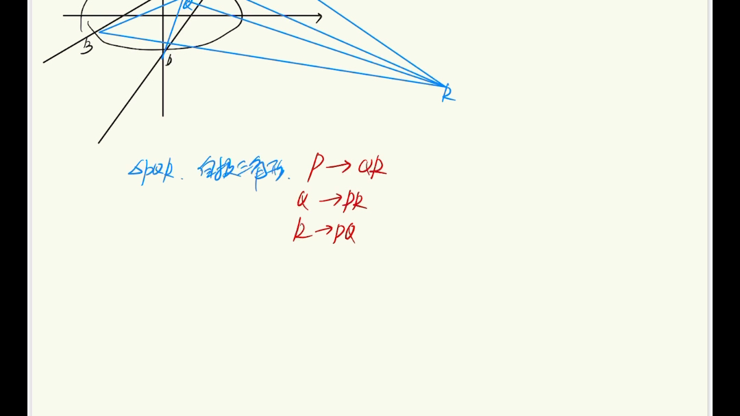 极点与极线(四)———自极三角形哔哩哔哩bilibili