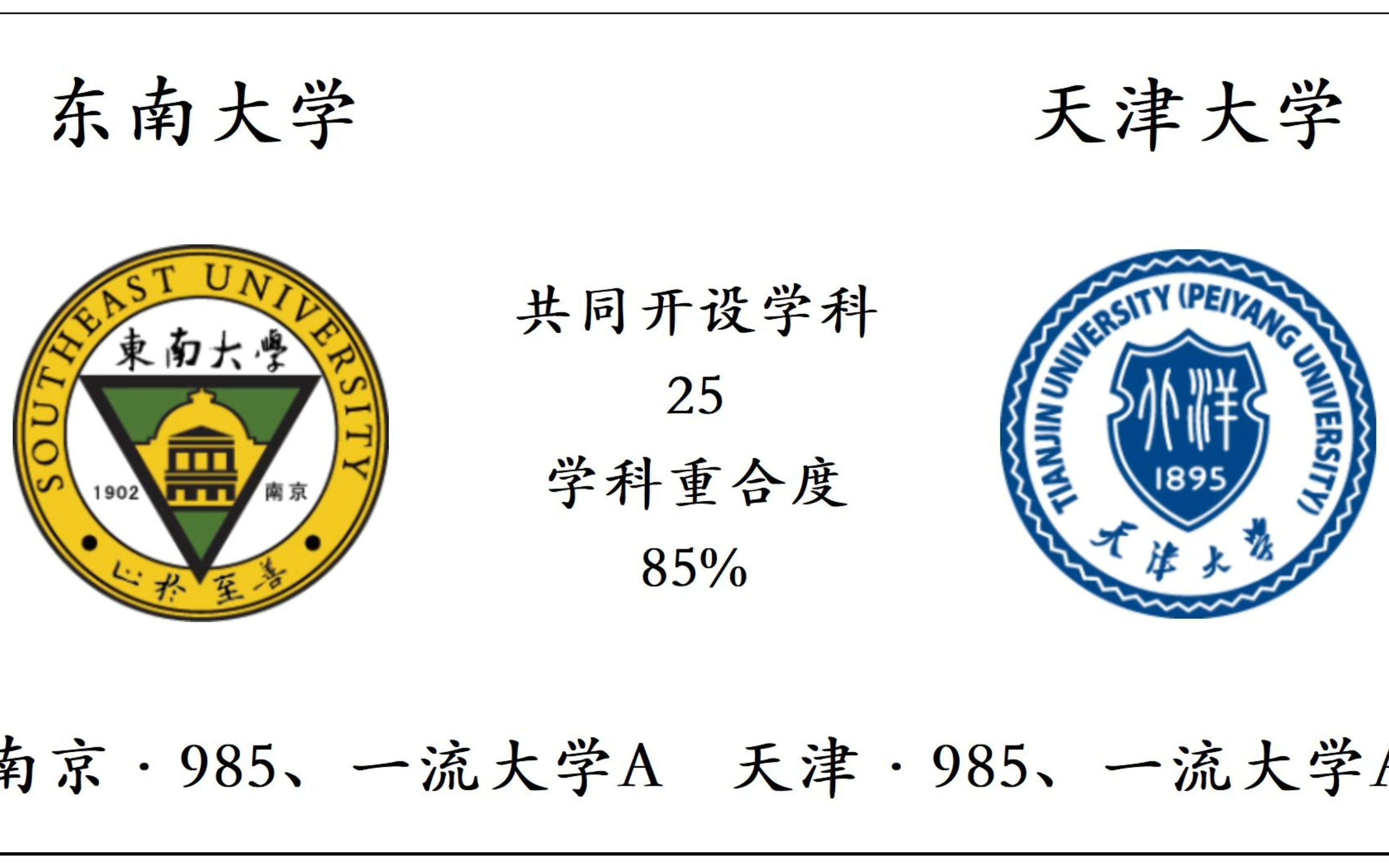 东南大学VS天津大学,共同开设学科对比,哪所大学的实力更强?哔哩哔哩bilibili