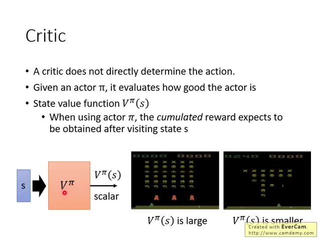 【合集】深度强化学习李宏毅Deep Reinforcement Learning, 2018哔哩哔哩bilibili