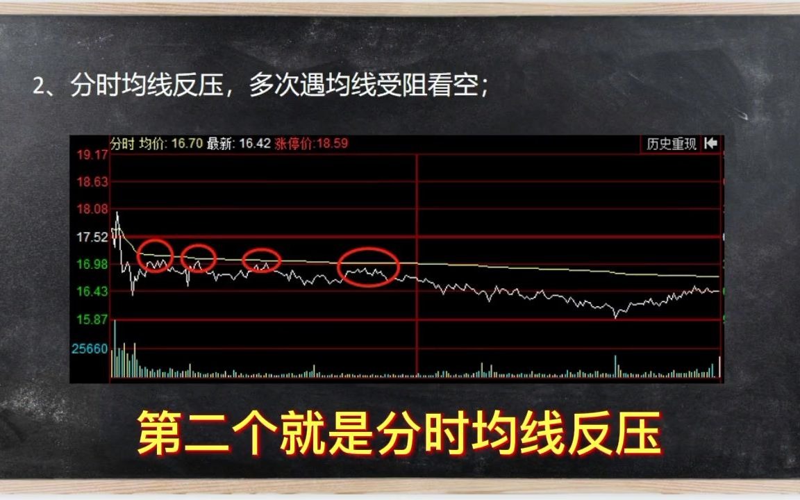 [图]4分钟看懂分时图，短线洗盘还是出货，一目了然！