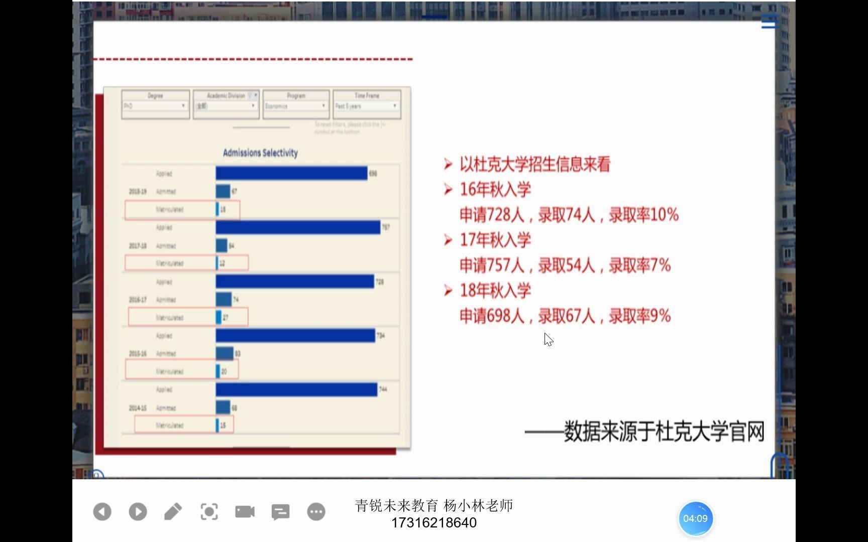 美国硕士和博士申请区别?哔哩哔哩bilibili