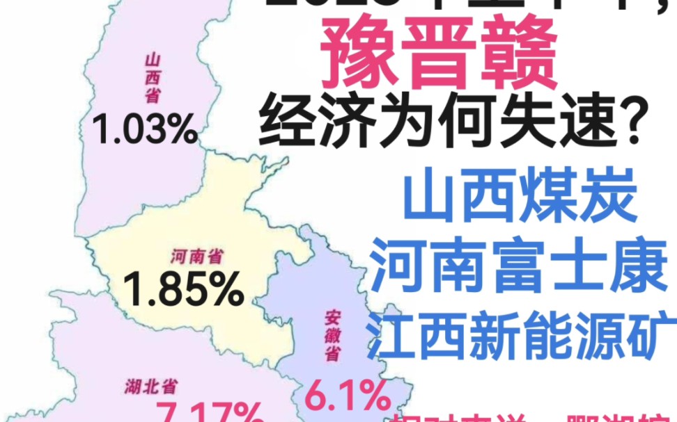 2023年上半年,豫晋赣经济为何失速?哔哩哔哩bilibili