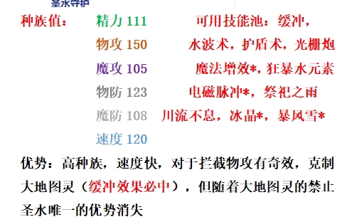 高种族与深技能池的无力感网络游戏热门视频