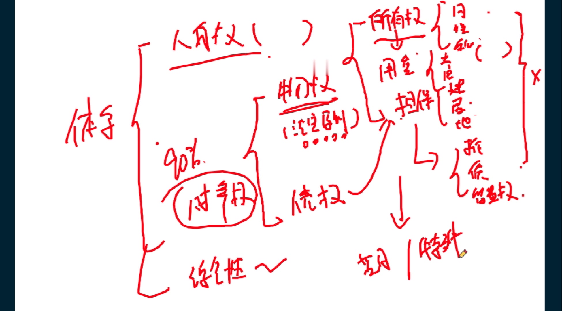 BT民法05物权编 第一章物权法概述+第二章物权变动哔哩哔哩bilibili