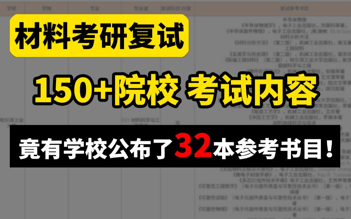 材料考研,150+院校复试考试科目内容汇总(附参考书目)哔哩哔哩bilibili