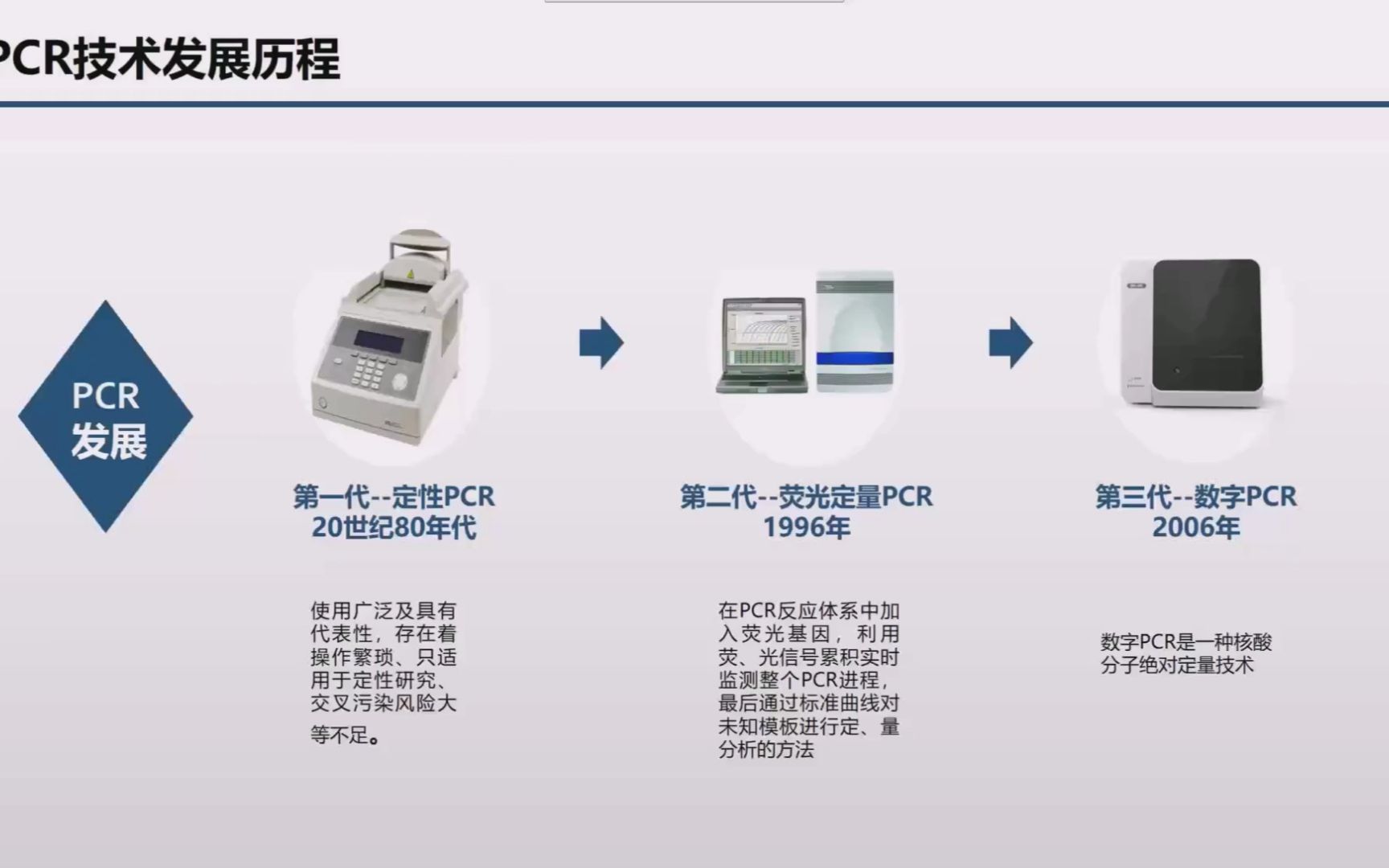 多重荧光数字PCR技术及其临床应用杨朝勇(领航基因厦门大学)哔哩哔哩bilibili