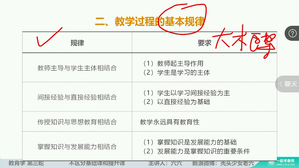 [图]基础精讲【三轮】教育学14：教学规则与教学方法、教学过程、教学组织形式、教学评价、当代世界中小学教学改革的趋势、德育的内涵与内容（八章23456节，九章1节）①