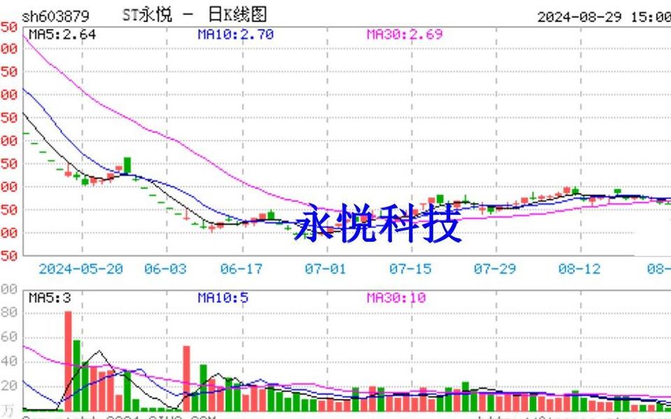 永悦科技又收函了,股民索赔或有影响哔哩哔哩bilibili