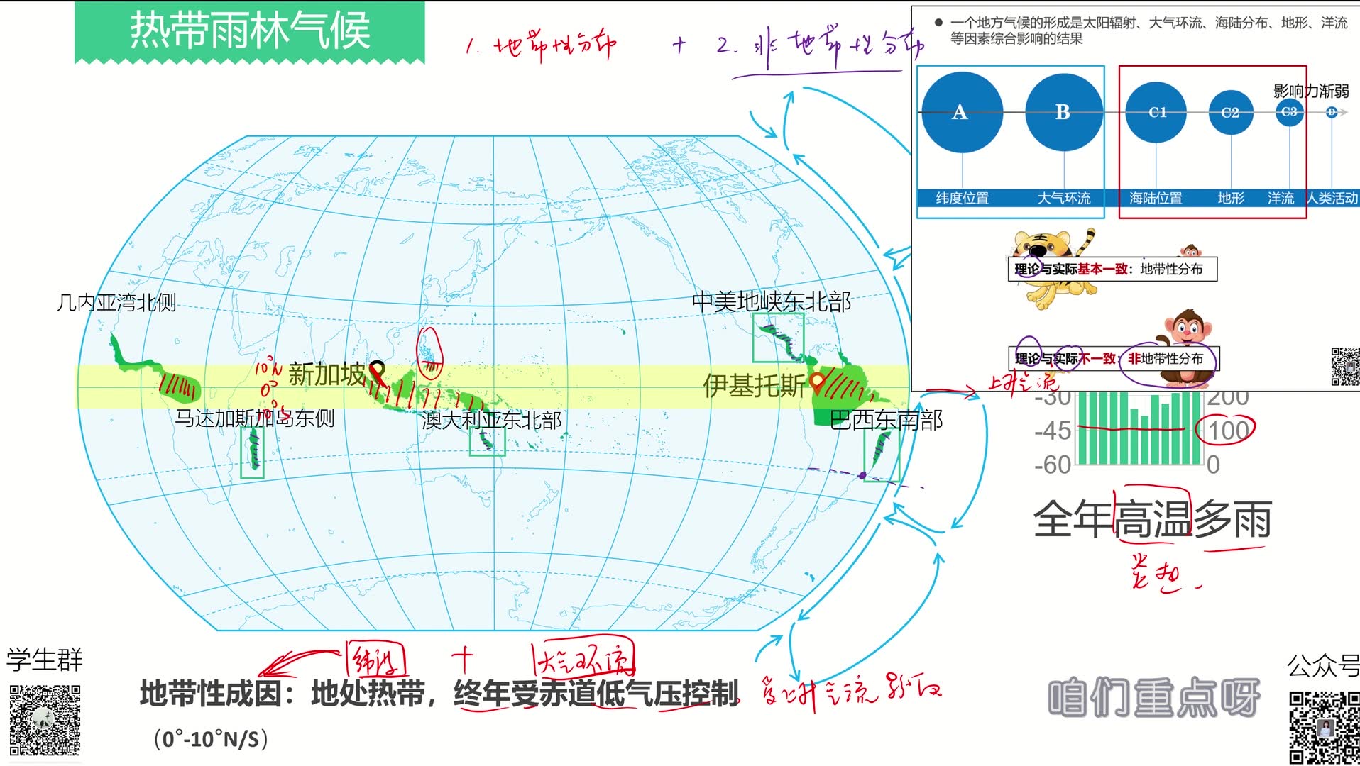 [图]搞定气候分布？看这系列就够了（01-09合辑 基础/细致/全面）