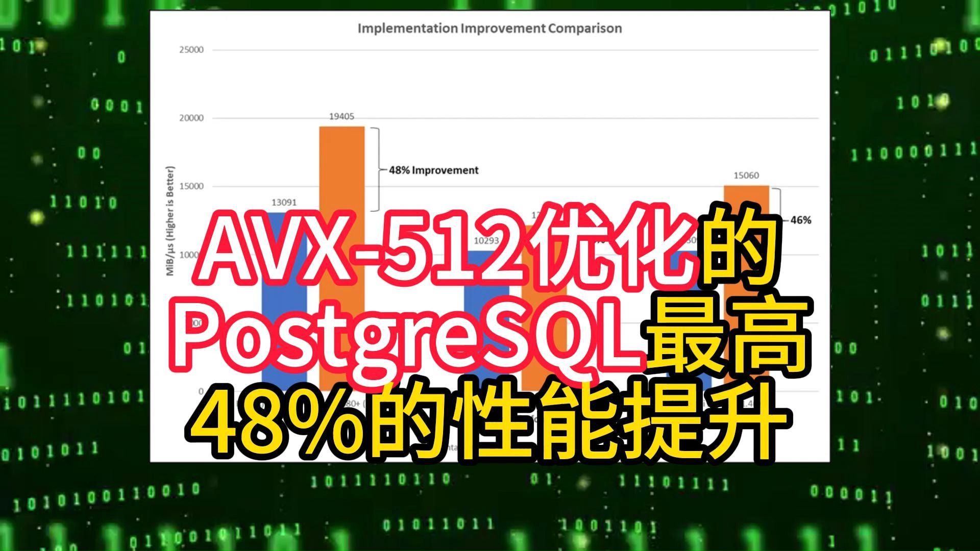 AVX512优化的PostgreSQL最高48%的性能提升哔哩哔哩bilibili