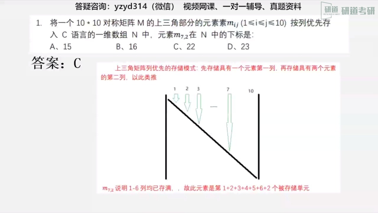 [图]武汉理工大学计算机科学学院408计算机学科专业基础综合20年真题讲解