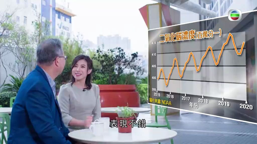 [图]節節上升 2020-03-03