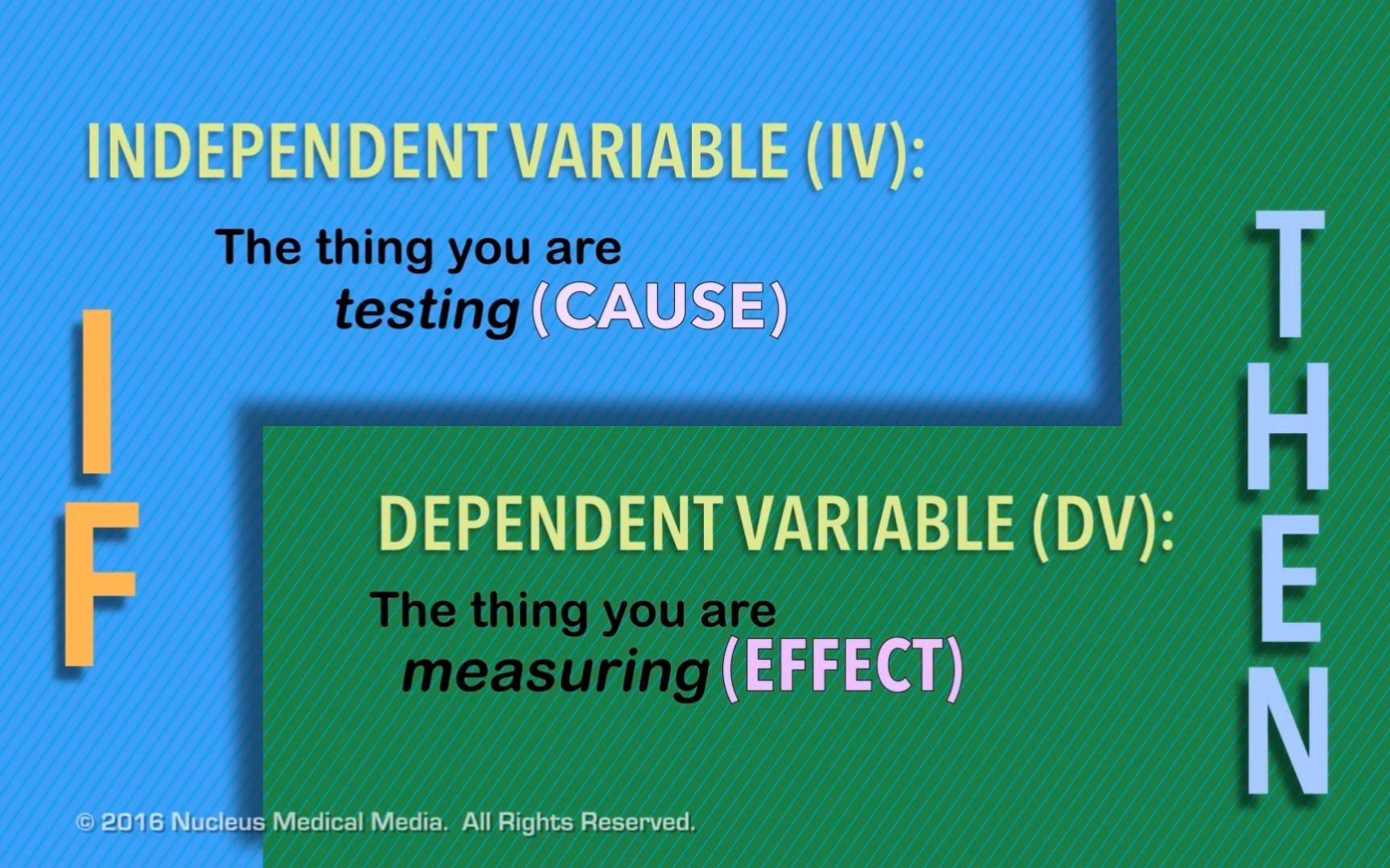 [图]【中英字幕】17 Independent Variable vs Dependent Variable 自变量与因变量