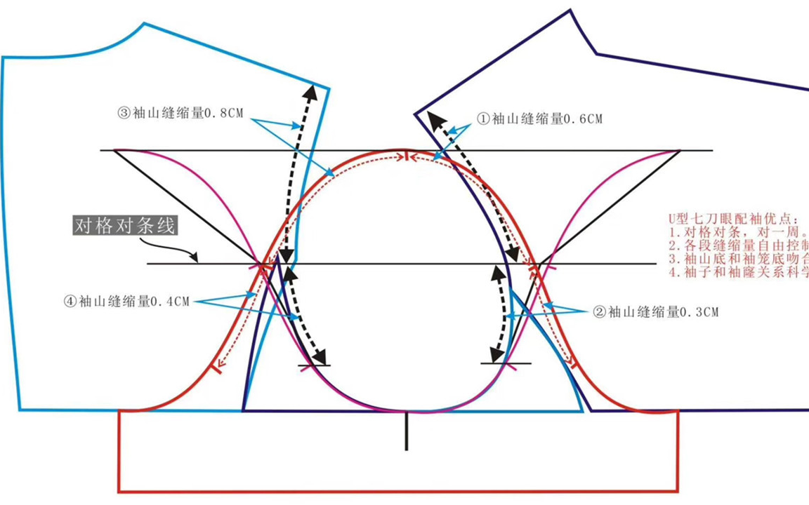 17.U型七刀眼配袖(一片袖)打板女装袖子裁剪方法教程哔哩哔哩bilibili