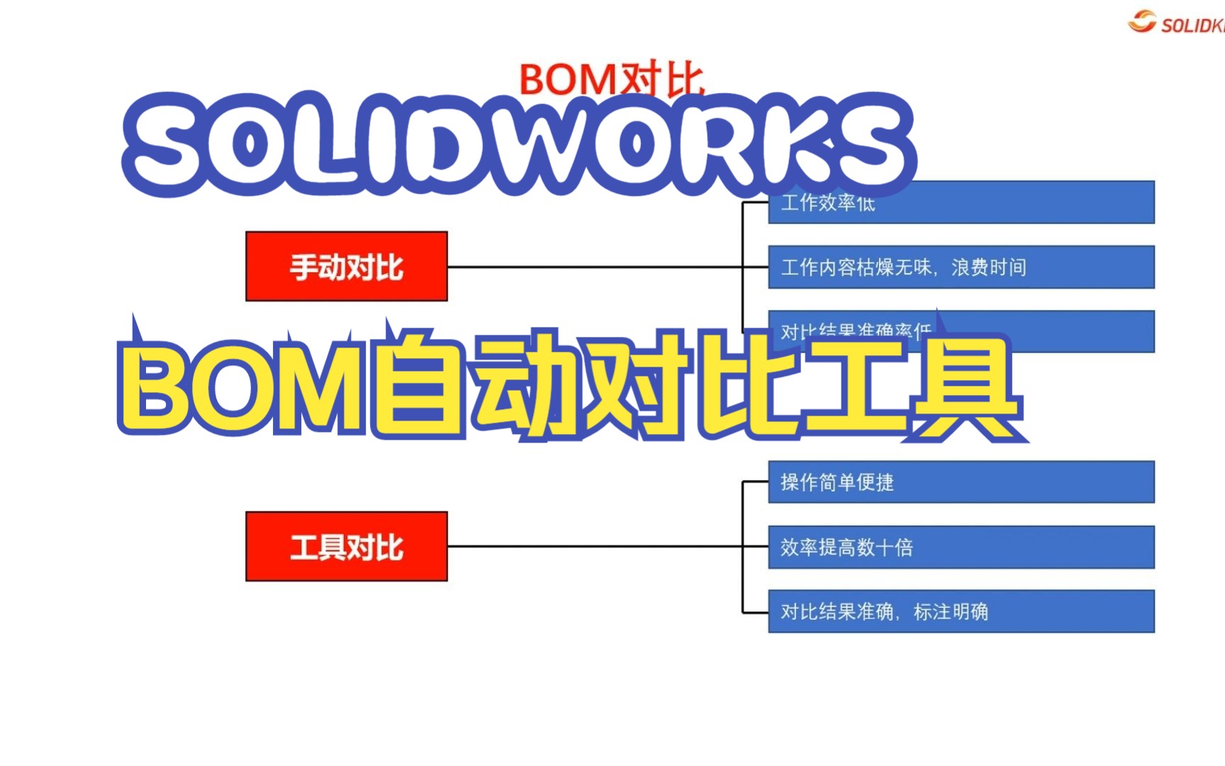 SOLIDWORKS插件 BOM自动对比工具哔哩哔哩bilibili