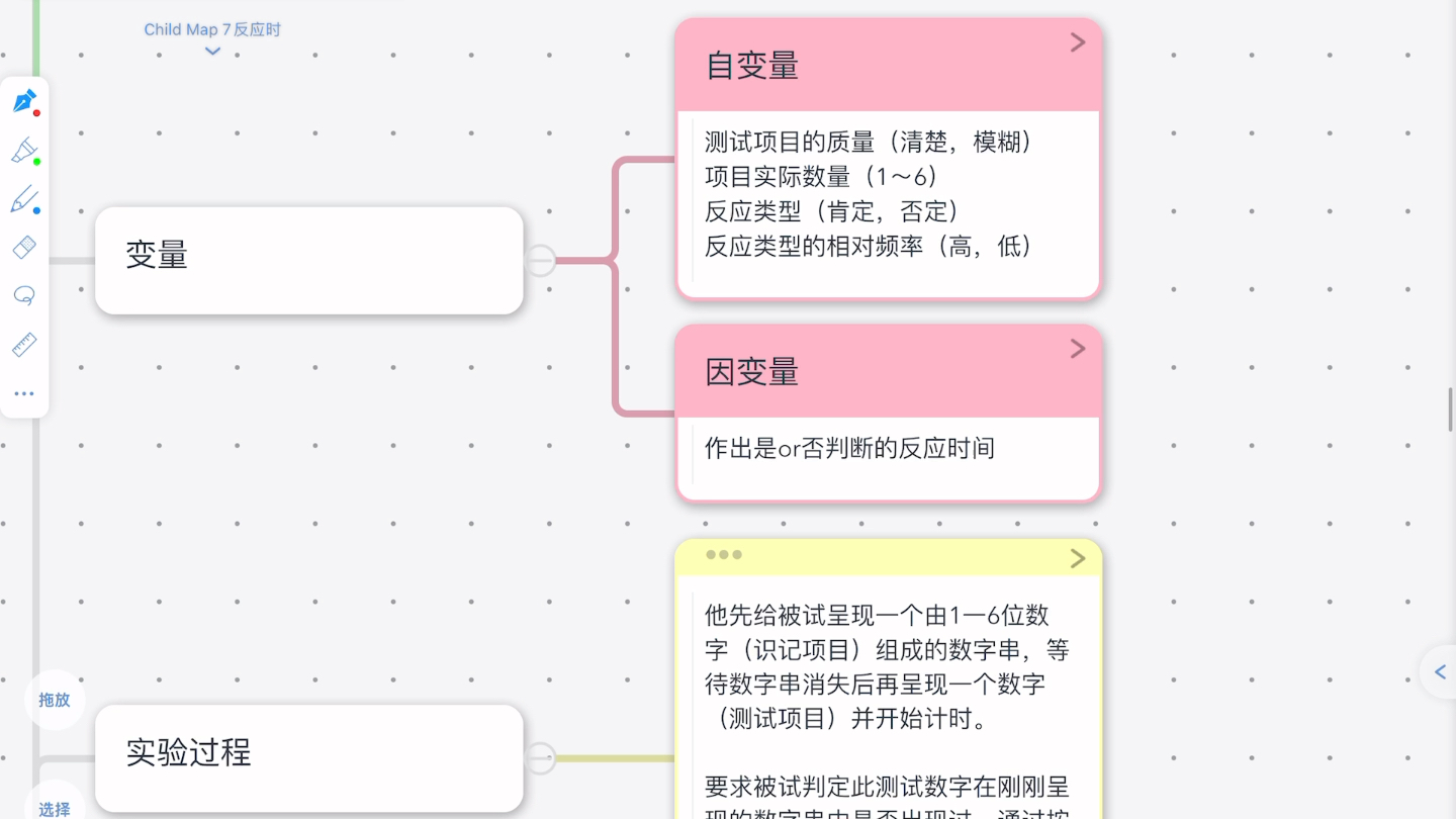 反应时加因素法:斯腾伯格短时记忆信息提取实验哔哩哔哩bilibili