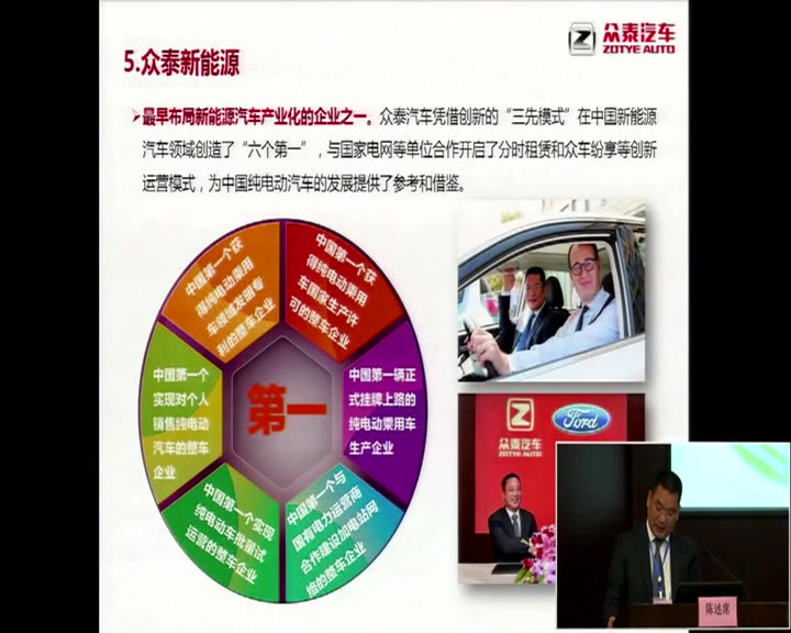 浙江省人民政府质量奖陈述答辩浙江众泰汽车哔哩哔哩bilibili