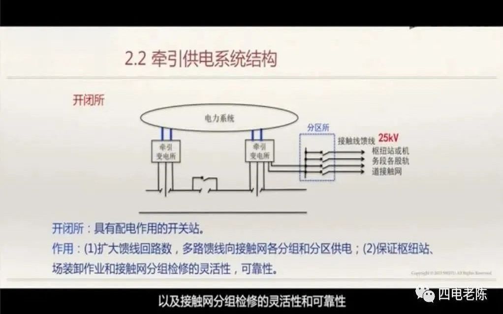 [图]解绍锋：高铁牵引供电系统结构与组成