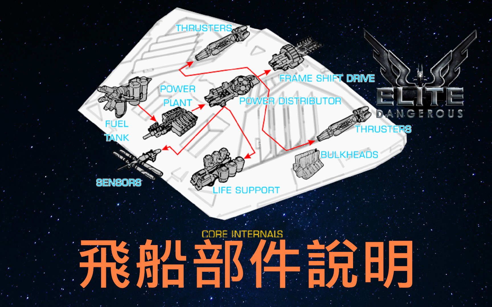 【精英危险】飞船部件说明_哔哩哔哩 (゜-゜)つロ 干杯~-bilibili