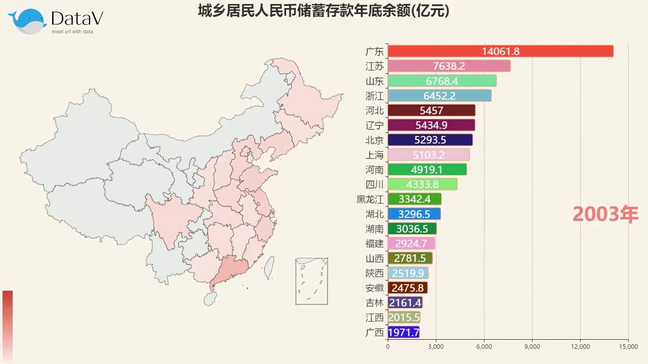 【数据可视化】城乡居民储蓄存款统计,大家来看看哪里的人民最爱攒钱?哔哩哔哩bilibili