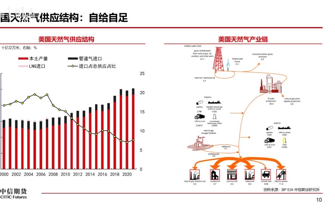 中信期货【周期行业投研框架培训】投研系列课程哔哩哔哩bilibili