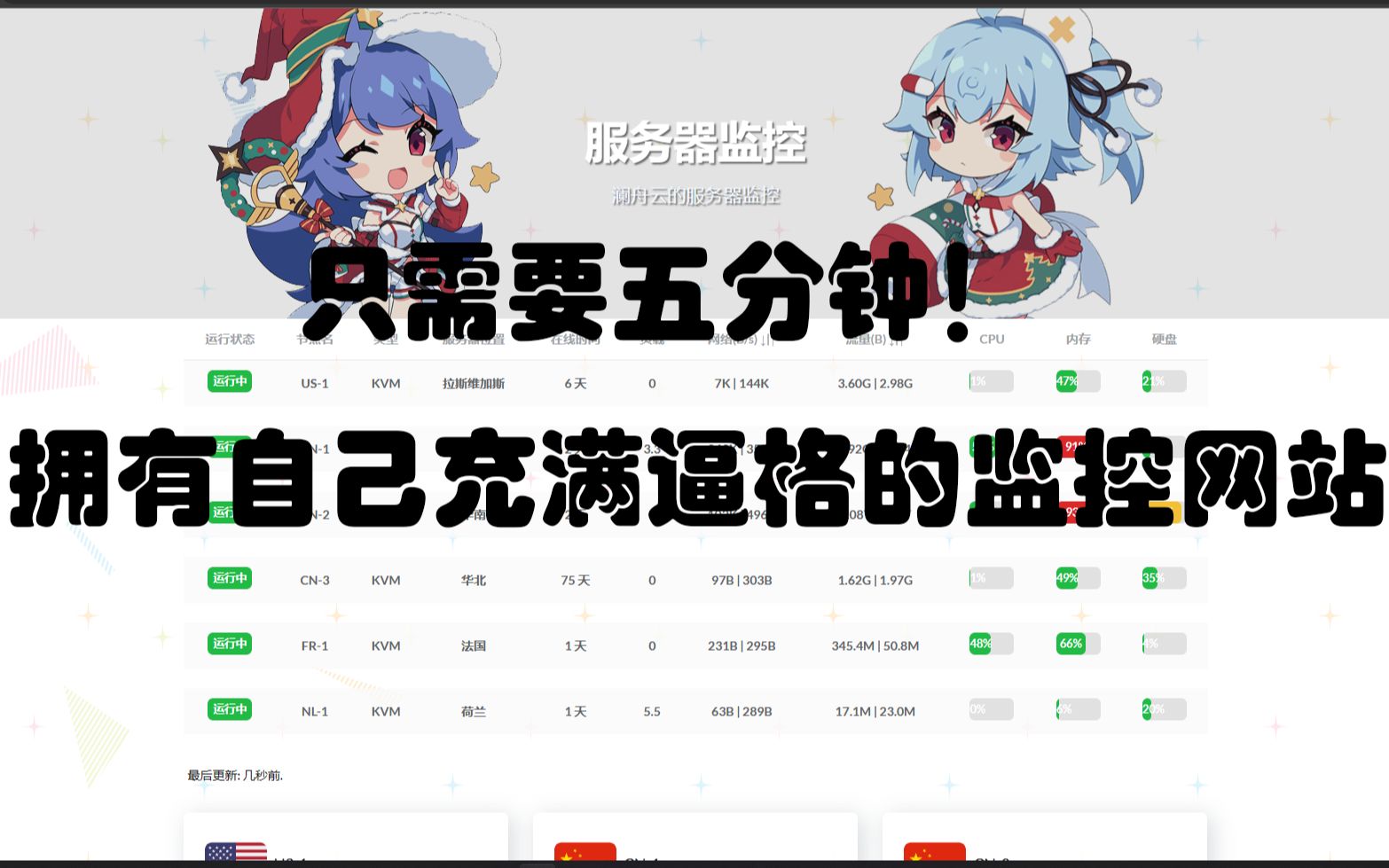 只要五分钟!拥有自己的服务器云监控!(附文字教程)