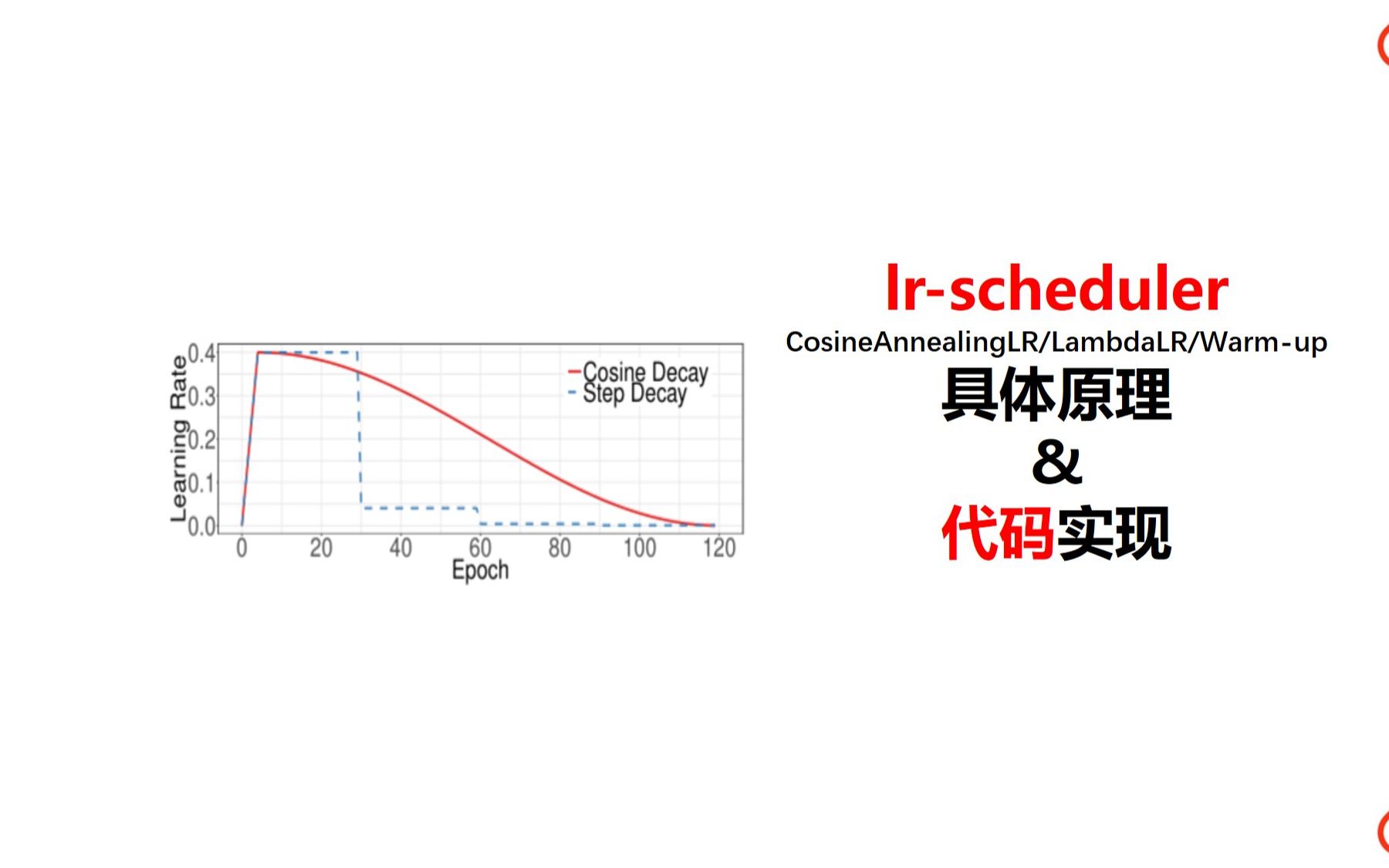 63优化算法学习率调度器(lrscheduler)与深度学习pytorch.mp4哔哩哔哩bilibili