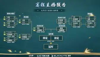2025年梦三国2龙争虎斗逐鹿杯-巅峰赛败者组晋级赛 红尘 VS 江山美人 2