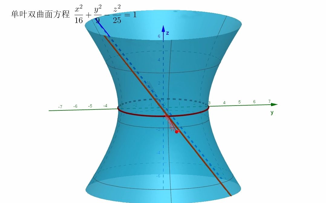4.5单叶双曲面直母线哔哩哔哩bilibili