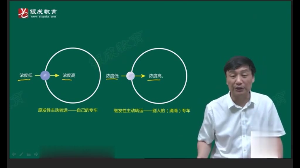 [图]23考研贺银成西综--贺银成西综生理学讲解