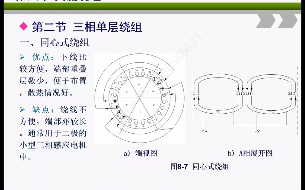 20220919 电机 交流绕组的感应电动势哔哩哔哩bilibili