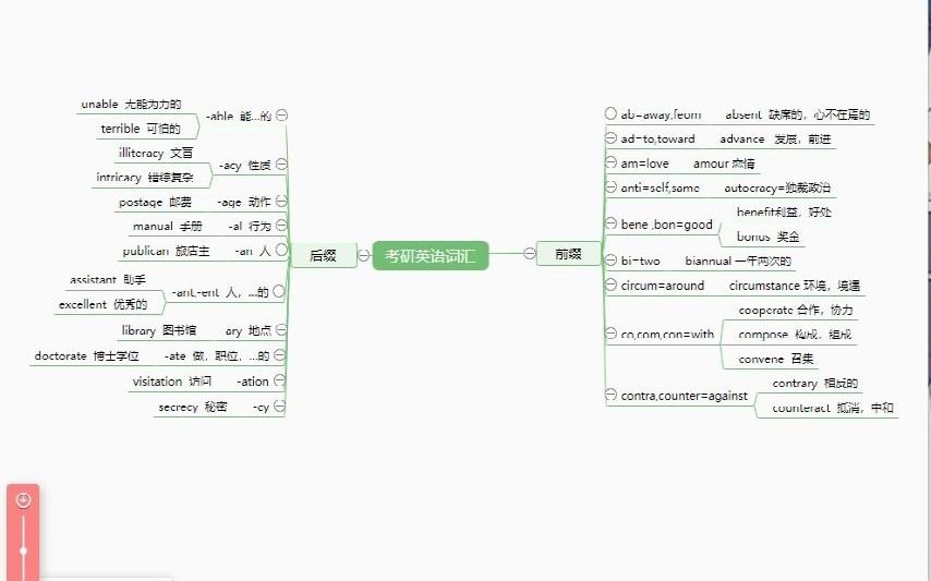 【英语】单词后缀哔哩哔哩bilibili