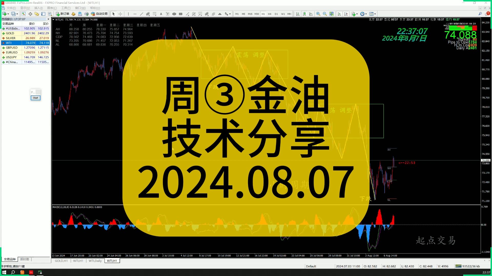 2024.08.07周③黄金 原油技术分享(原油33结构底部反弹)哔哩哔哩bilibili