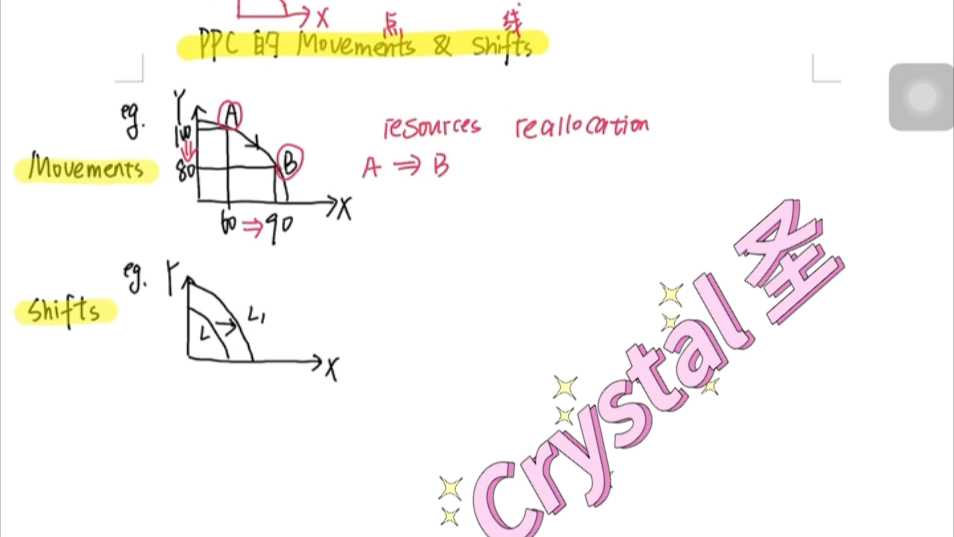 PPC的点移和线移哔哩哔哩bilibili