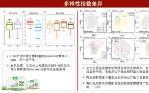 Download Video: iMeta | 中农李季组揭示有机农业长期定位试验番茄微生物组结构