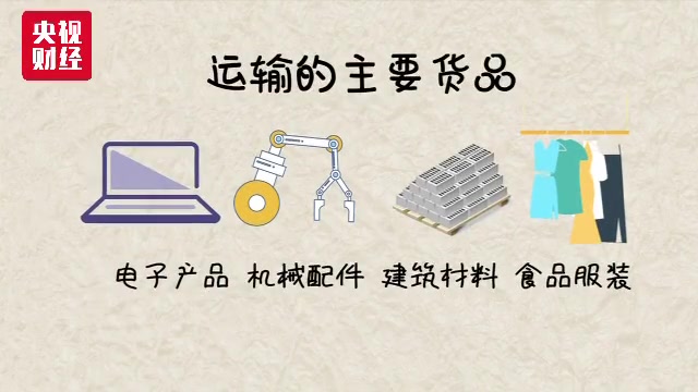 [图]飞驰吧，中欧班列！ 它的脚步遍布欧洲15个国家，40多个城市！