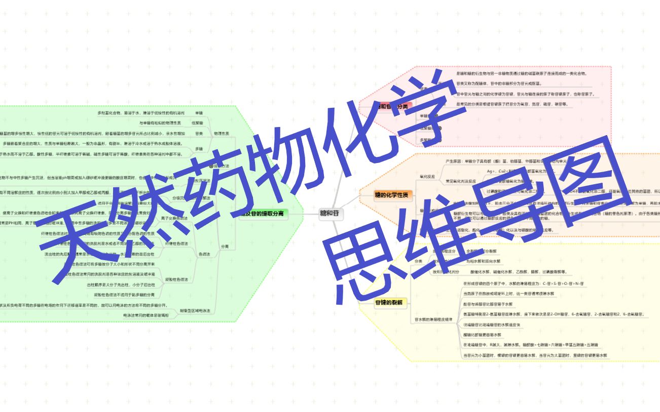 思维导图 天然药物化学——糖与苷哔哩哔哩bilibili