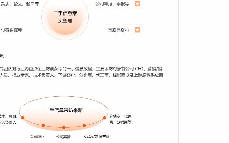 [图]2023-2029年中国服务贸易行业全景调查与投资方向研究报告