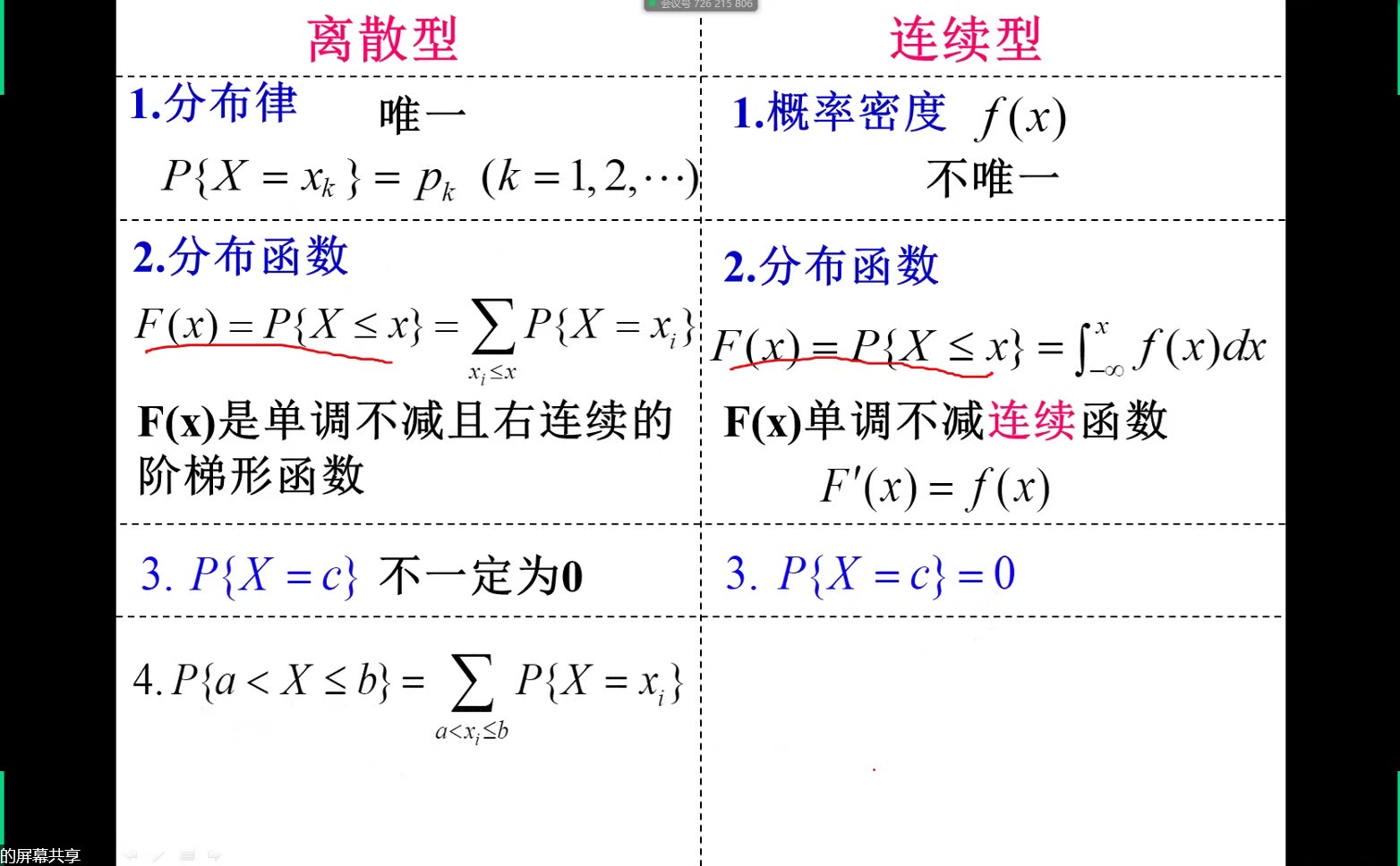 几种常用的分布哔哩哔哩bilibili