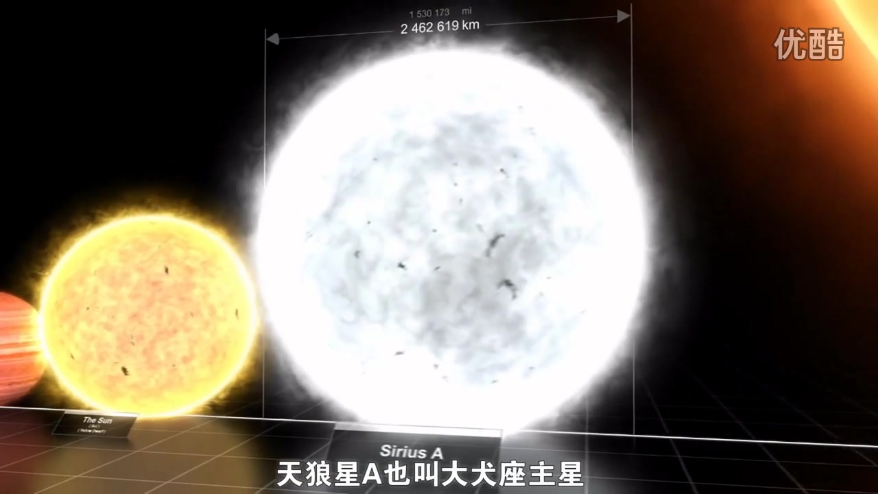 [图]【搬运】 宇宙有多大 最大的行星 最大的恒星 多重宇宙 地球就是宇宙中的一粒尘