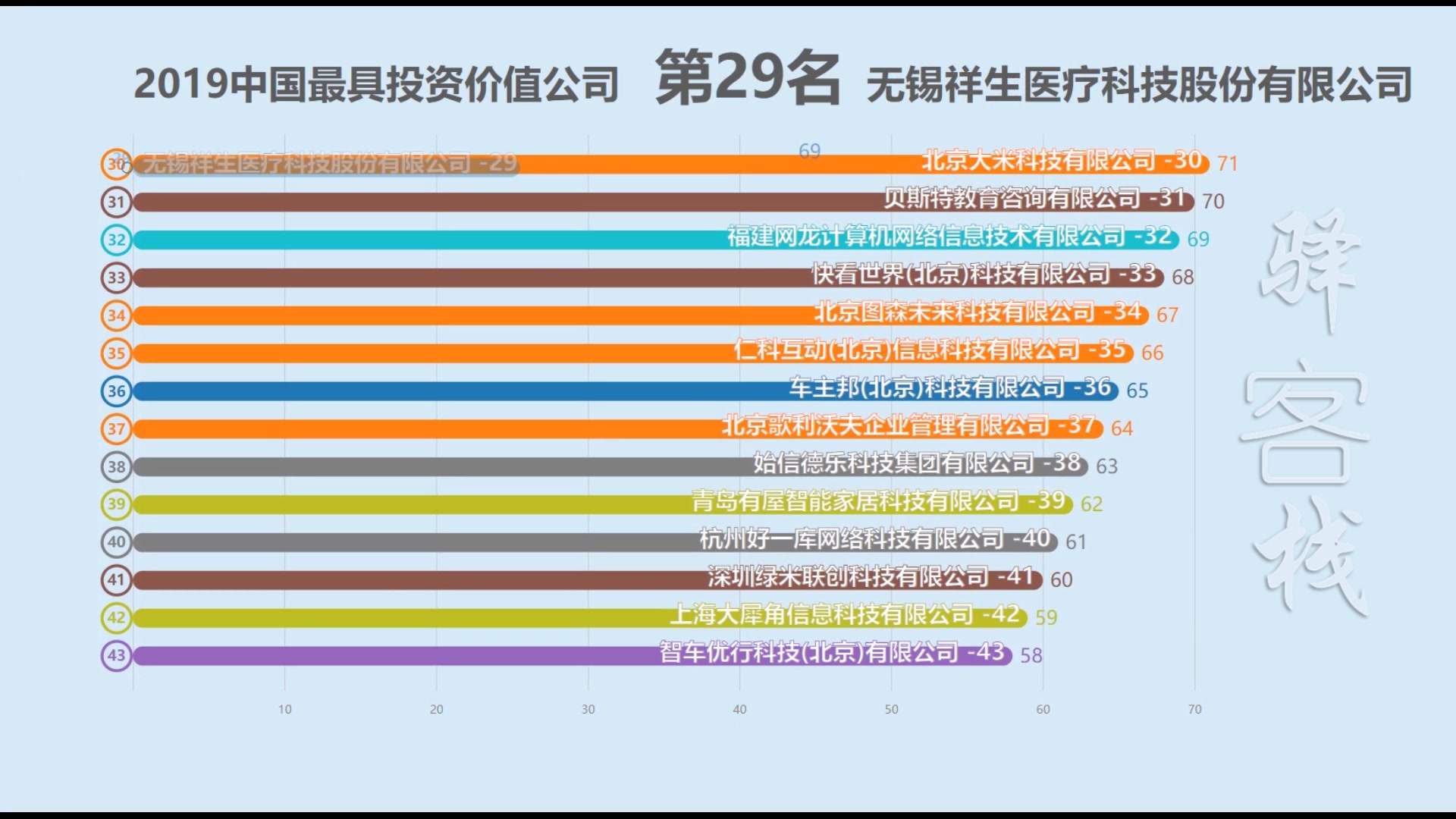 2019中国最具投资价值公司!哔哩哔哩bilibili