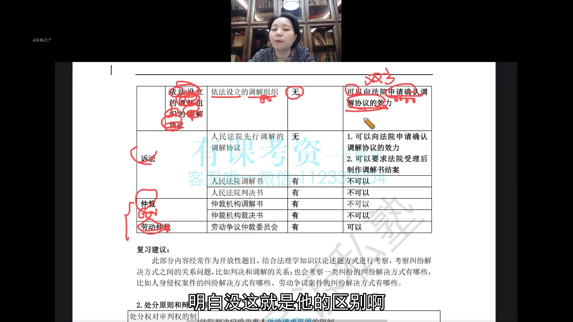 2024法考主观题 蔡H民诉主观知识点精讲4蔡H民诉私塾哔哩哔哩bilibili