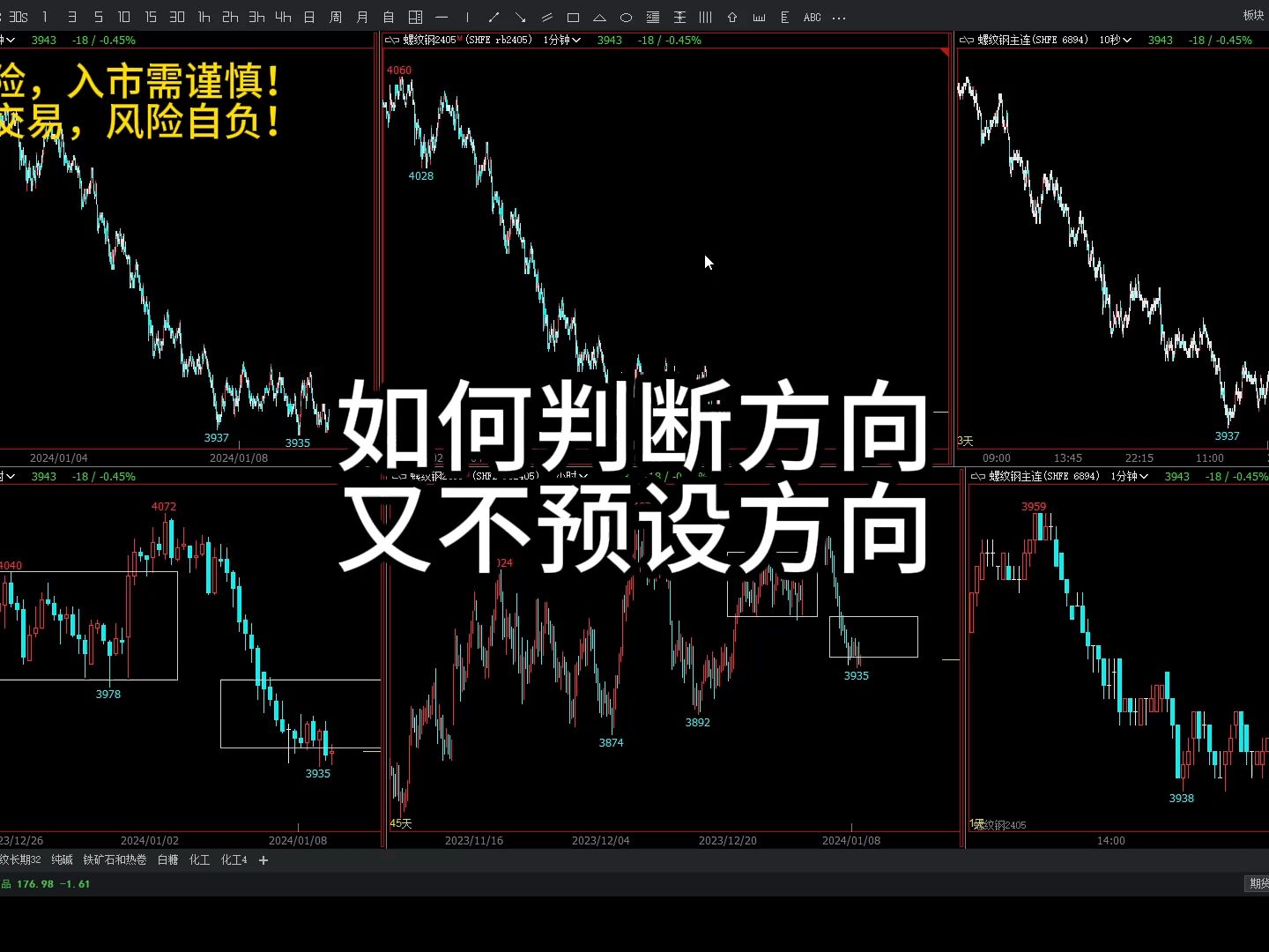 股票期货交易中,如何做到预判方向,又不预设方向?哔哩哔哩bilibili