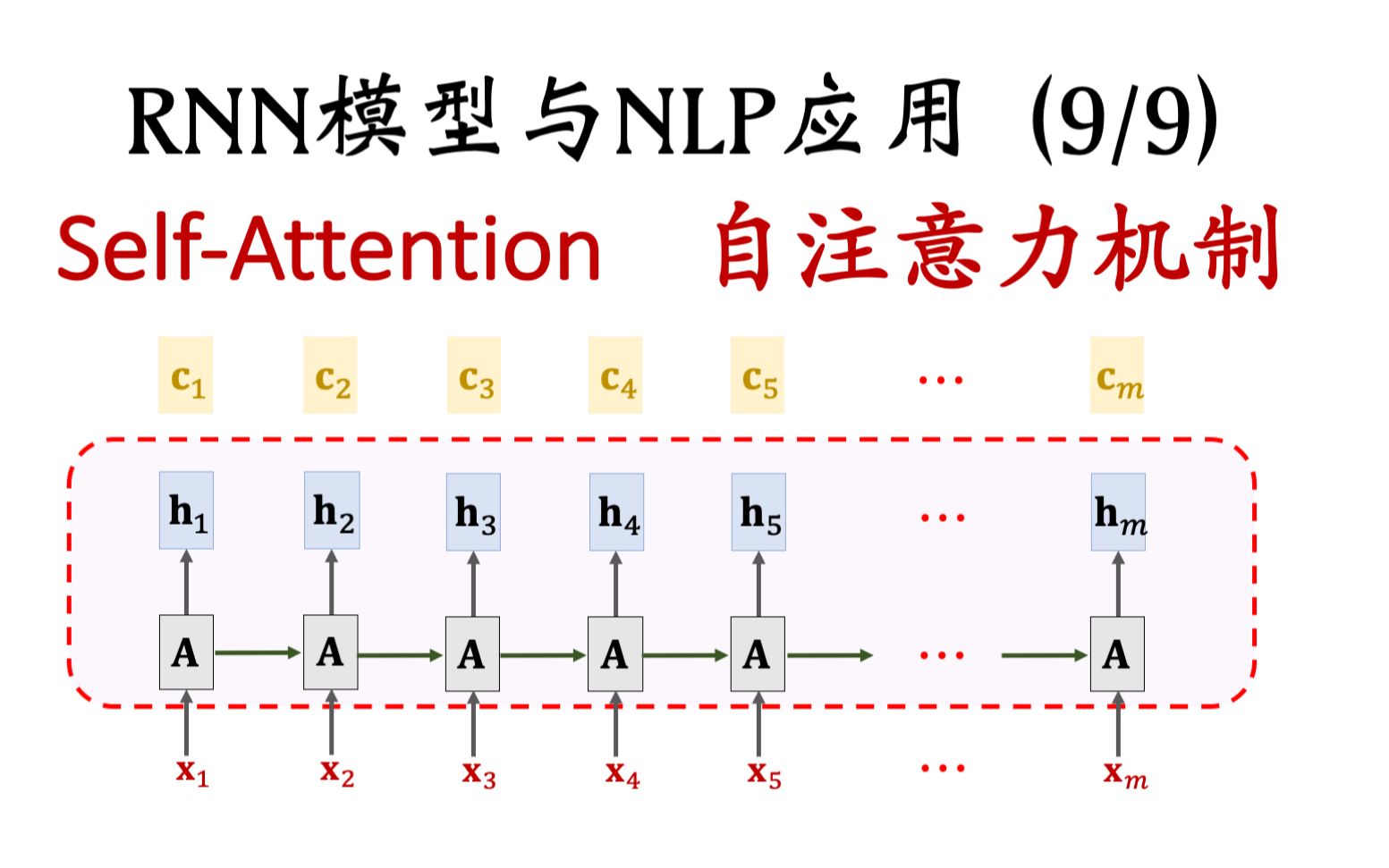 RNN模型与NLP应用(9/9):SelfAttention (自注意力机制)哔哩哔哩bilibili