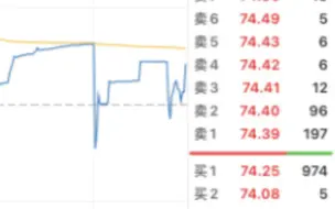 Download Video: 可怜的操盘手因为感冒下午请假回家，结果忘记打开量化软件自动交易，导致奥雅股份分时图走的奇奇怪怪，你说该不该扣工资？