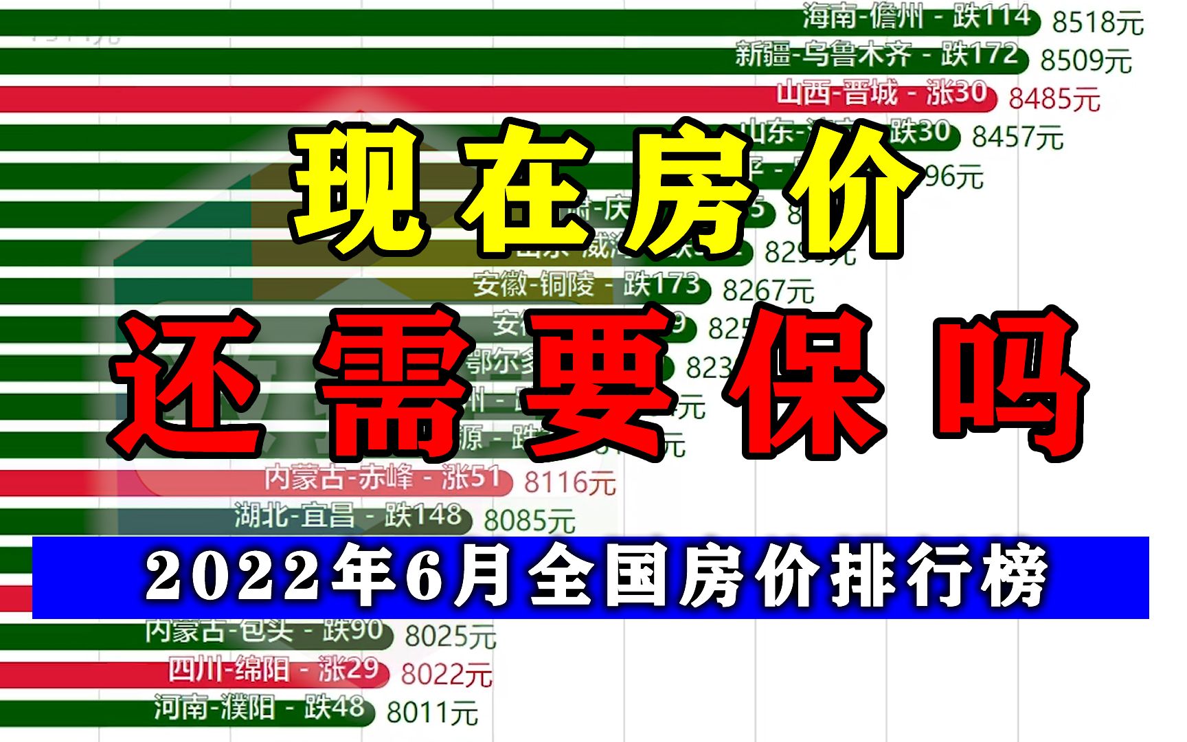 全国322个城市2022年6月房价排名哔哩哔哩bilibili