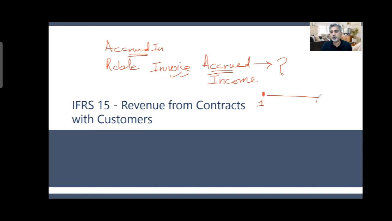 IFRS 15 Revenue Part1 ACCA Financial Reporting #acca 你的英语进步神奇.跟老外学会计英语ACCA,哔哩哔哩bilibili